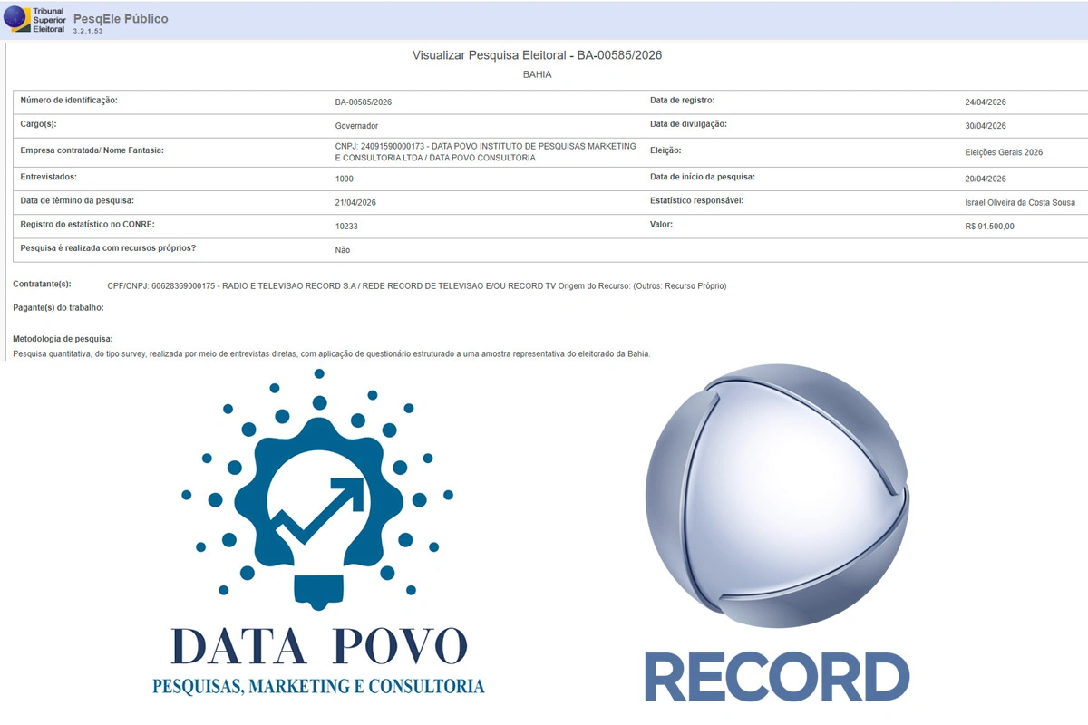 Record TV nega ter contratado pesquisa eleitoral registrada pelo Data Povo no TSE